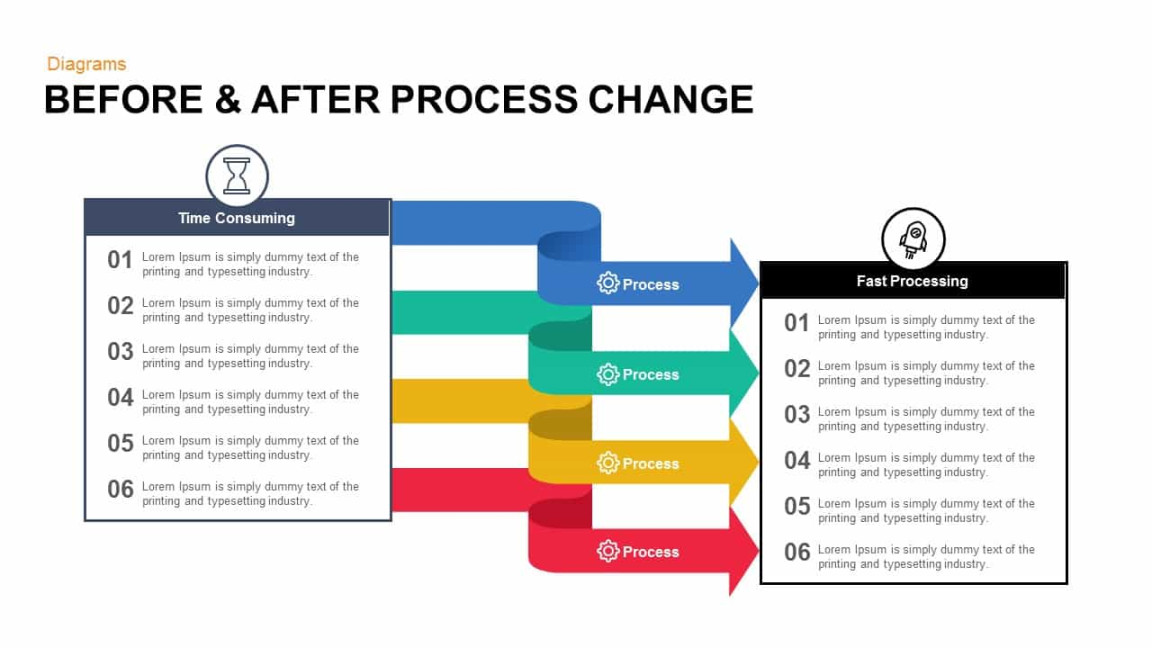 Before and After PowerPoint Template