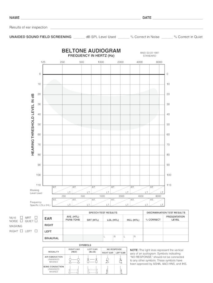 Blank audiogram: Fill out & sign online  DocHub