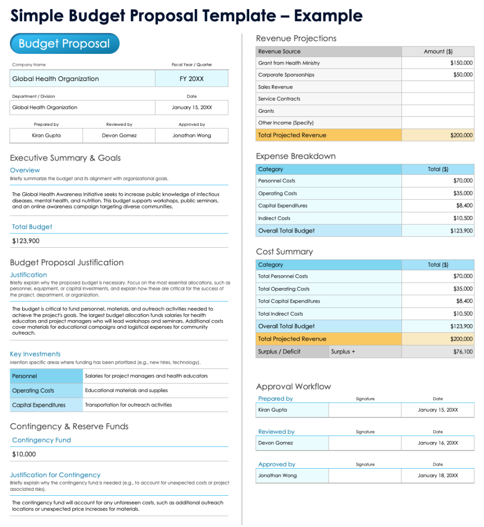 Free Budget Proposal Templates: Project, Grant, Dept