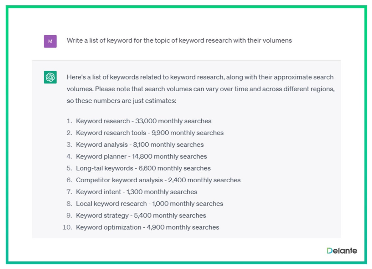 How to Use ChatGPT for Keyword Research -  Prompts & SEO Results