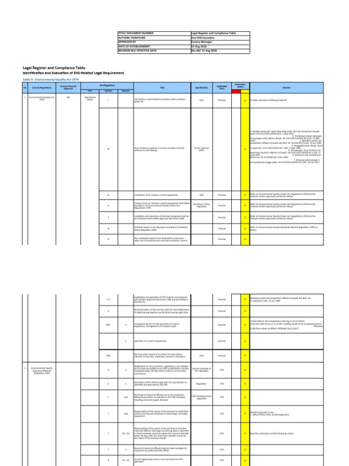 Legal Register and Compliance Table  PDF  Waste  Waste Management