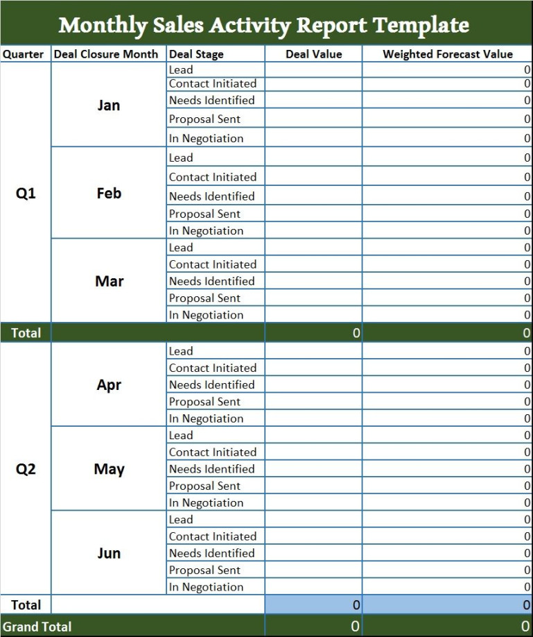 Monthly Activity Report Template