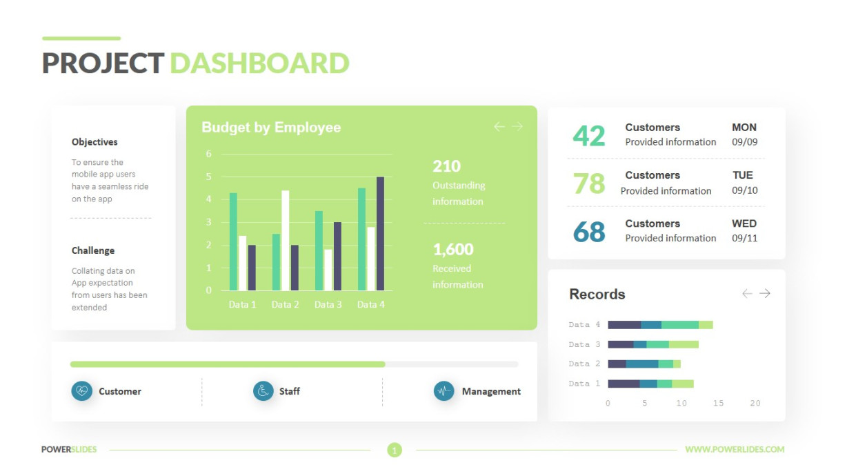 Project Dashboard Template  ,+ Slides  PowerSlides™