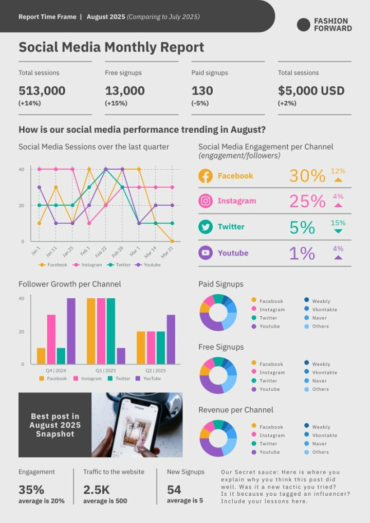 Social Media Monthly Report  Free Report Template - Piktochart