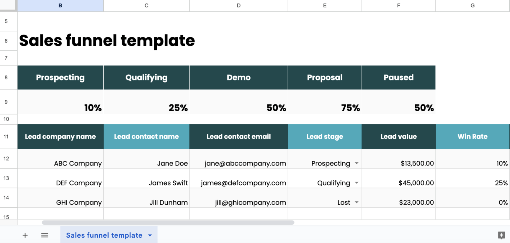 What is a sales funnel? Guide on how to build one (+ templates)